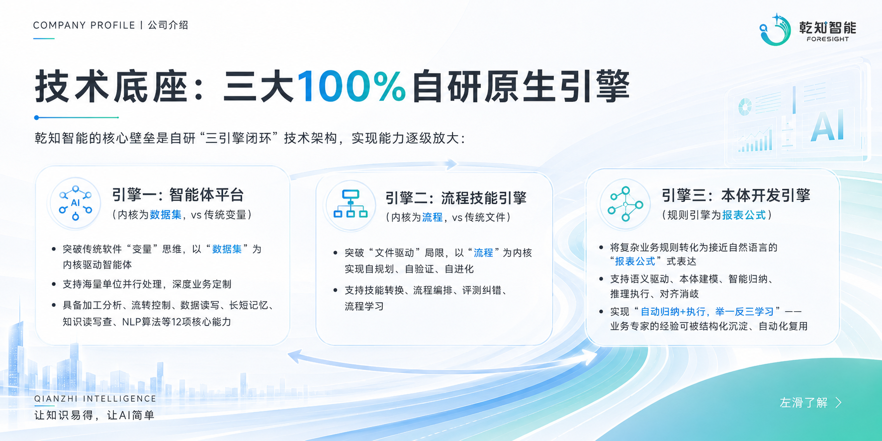 技术底座：三大100%自研原生引擎——智能体平台、流程技能引擎、本体开发引擎