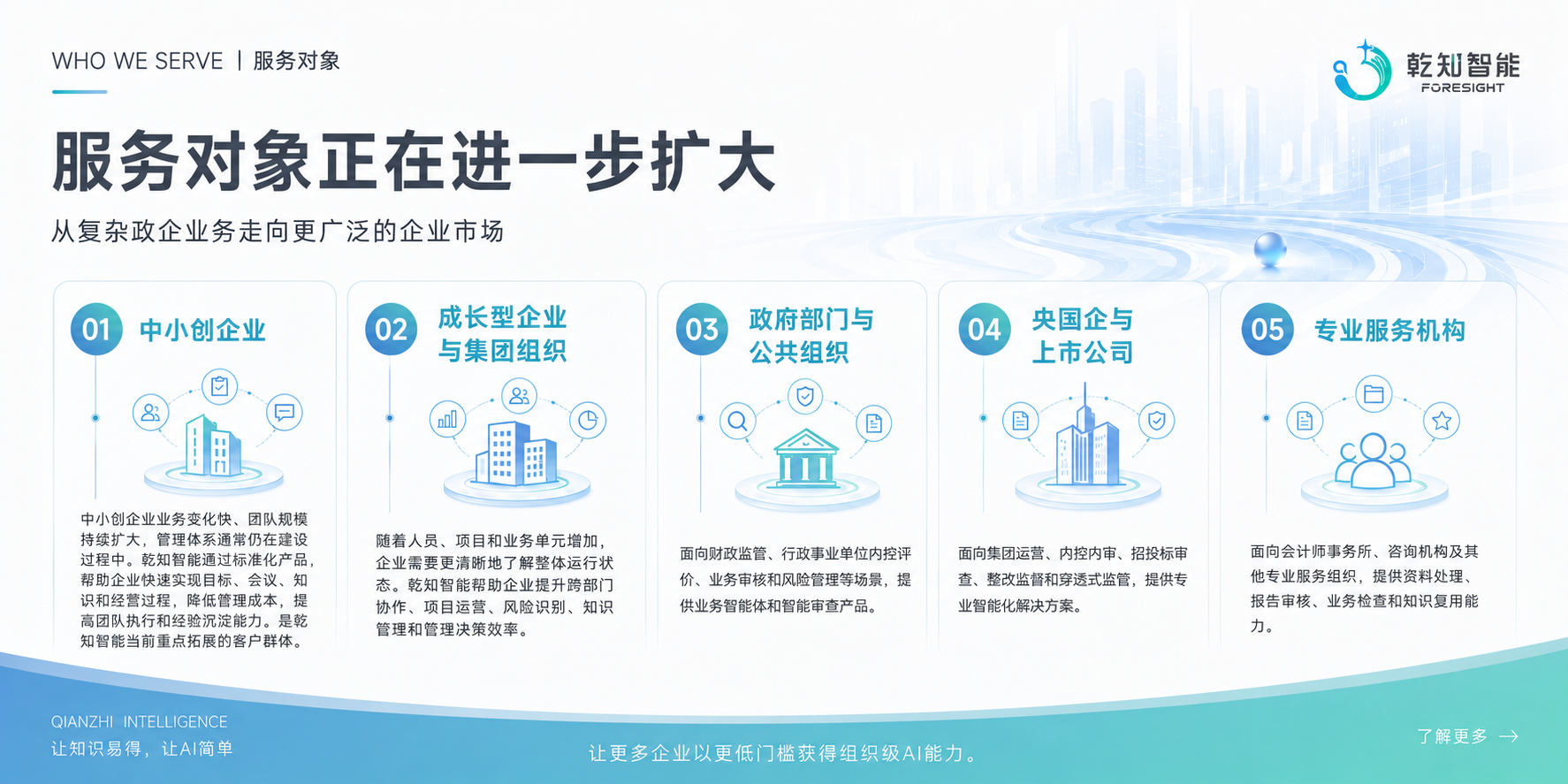 服务对象正在进一步扩大：中小创企业、成长型企业与集团组织、政府部门与公共组织、央国企与上市公司、专业服务机构