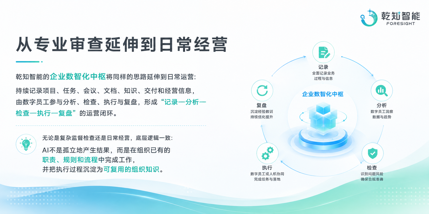 组织运营闭环