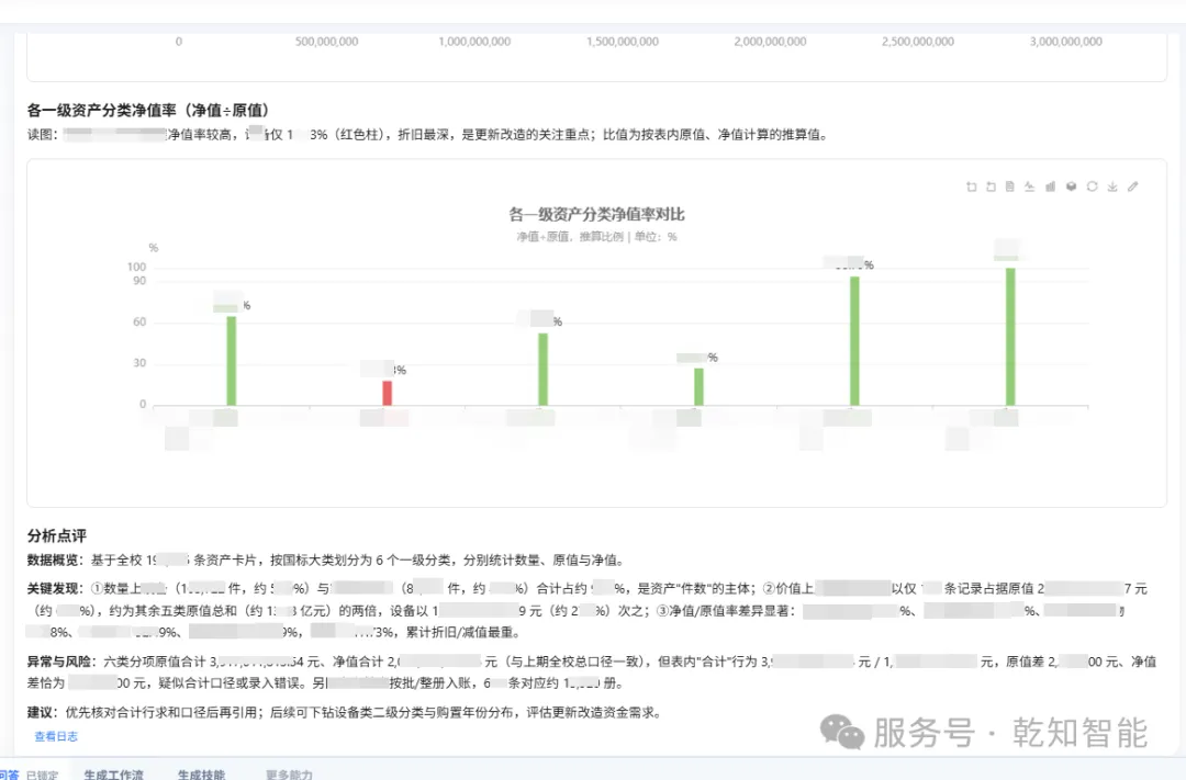 资产分类对比图