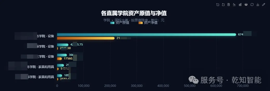 自动图表与异常标注