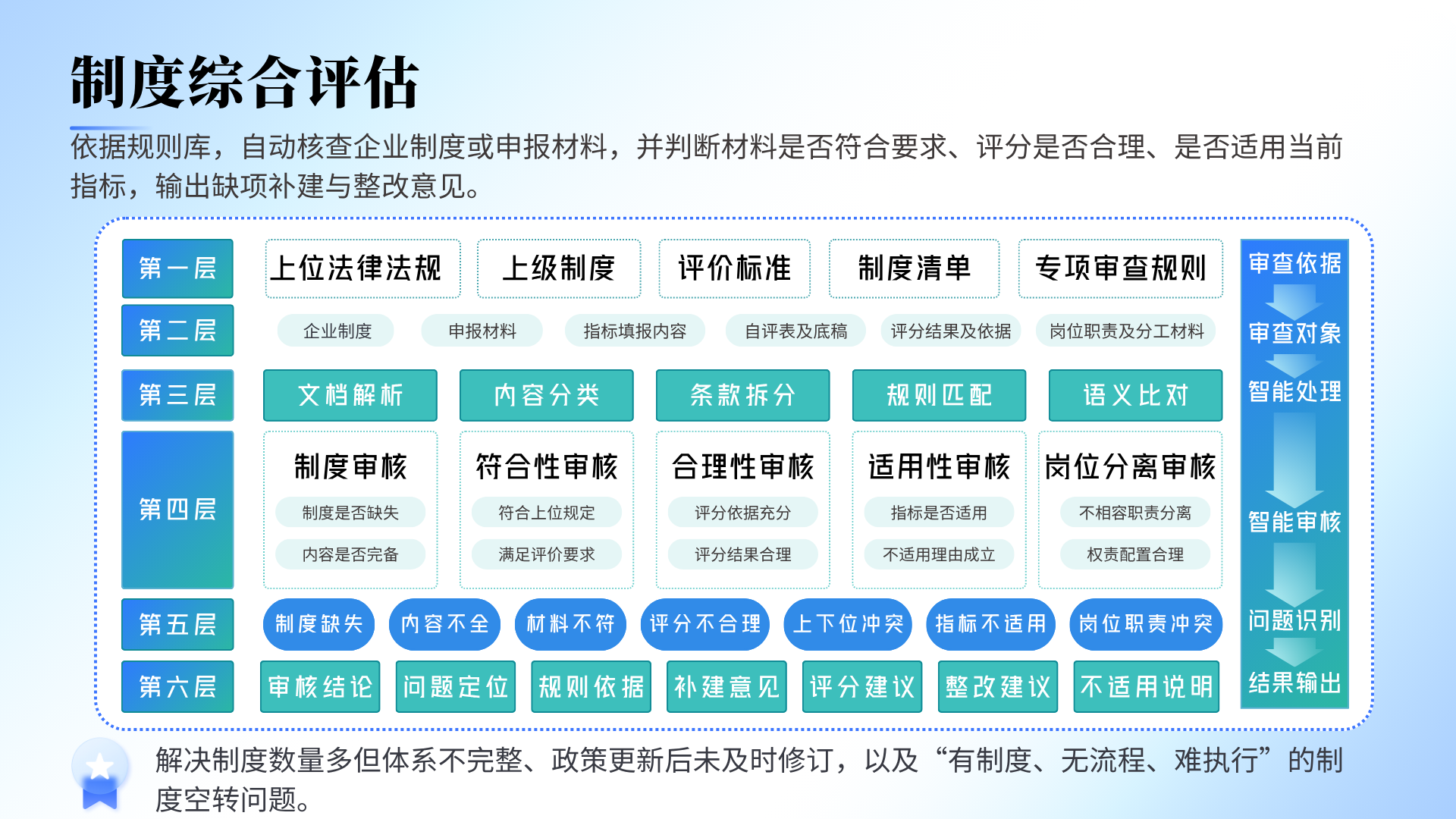 制度综合评估能做什么？
