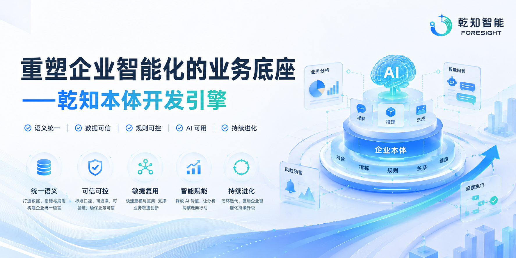 重塑企业智能化的业务底座：乾知本体开发引擎